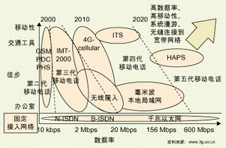 ͼ1�����߼���Ӧ�ó��ֶ��׼����ľ������4G��չ������